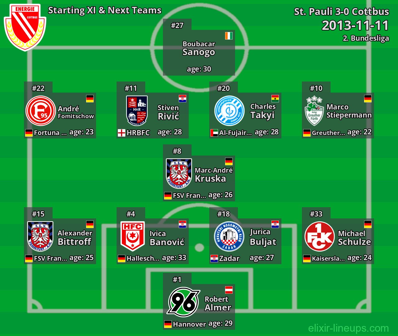Cottbus Starting XI & Next Teams 2013-11-11