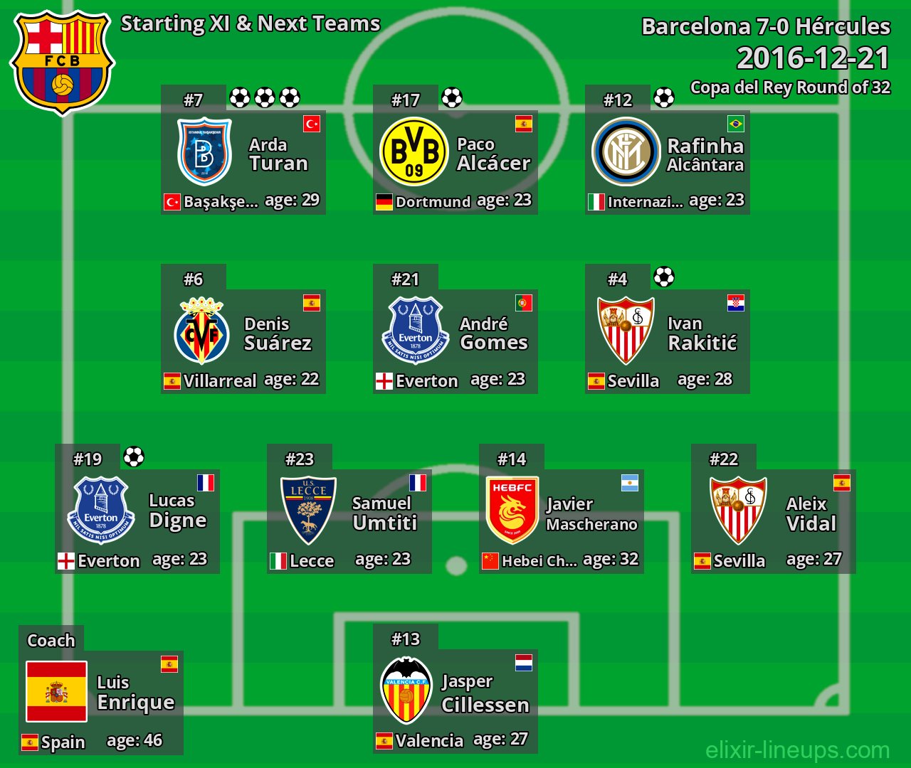 Barcelona Starting XI & Next Teams 2016-12-21