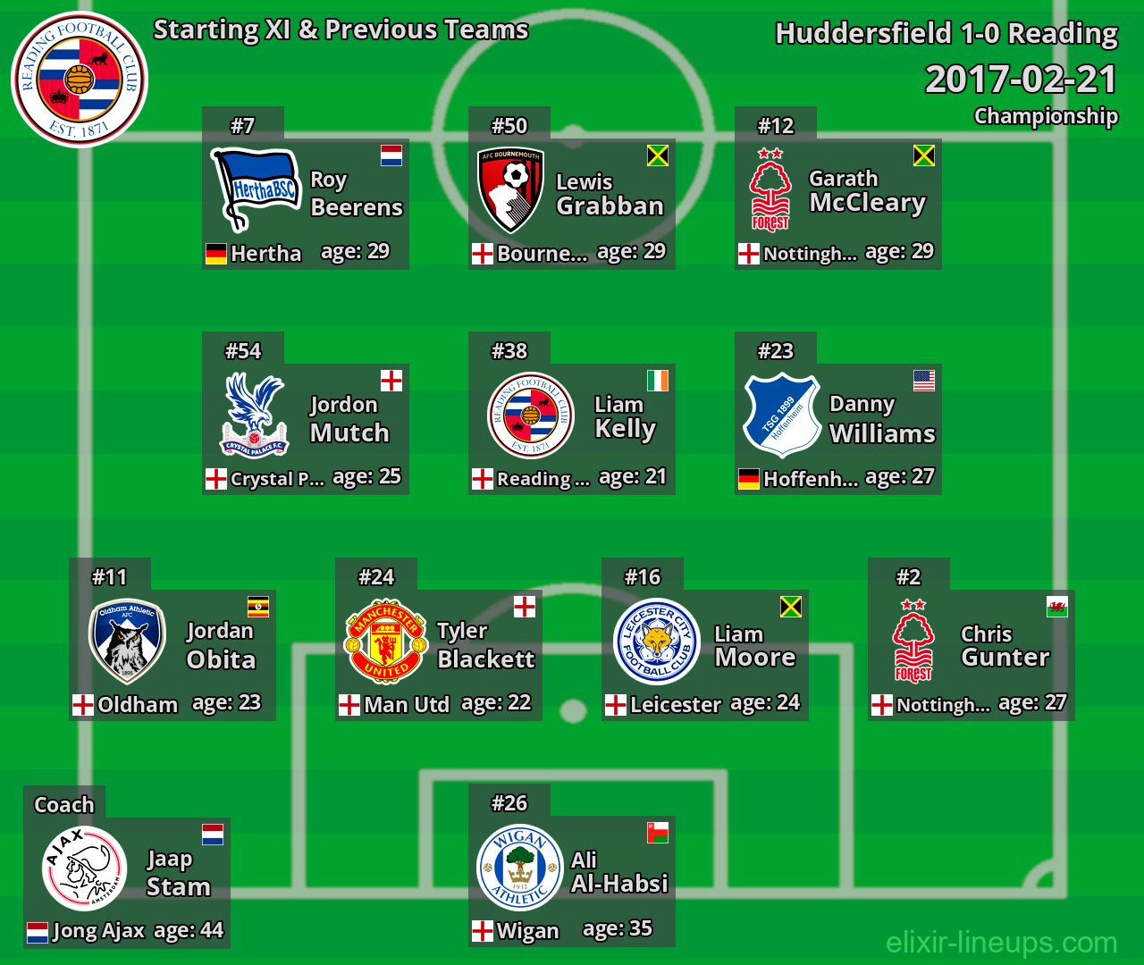 Reading Starting XI & Previous Teams 2017-02-21