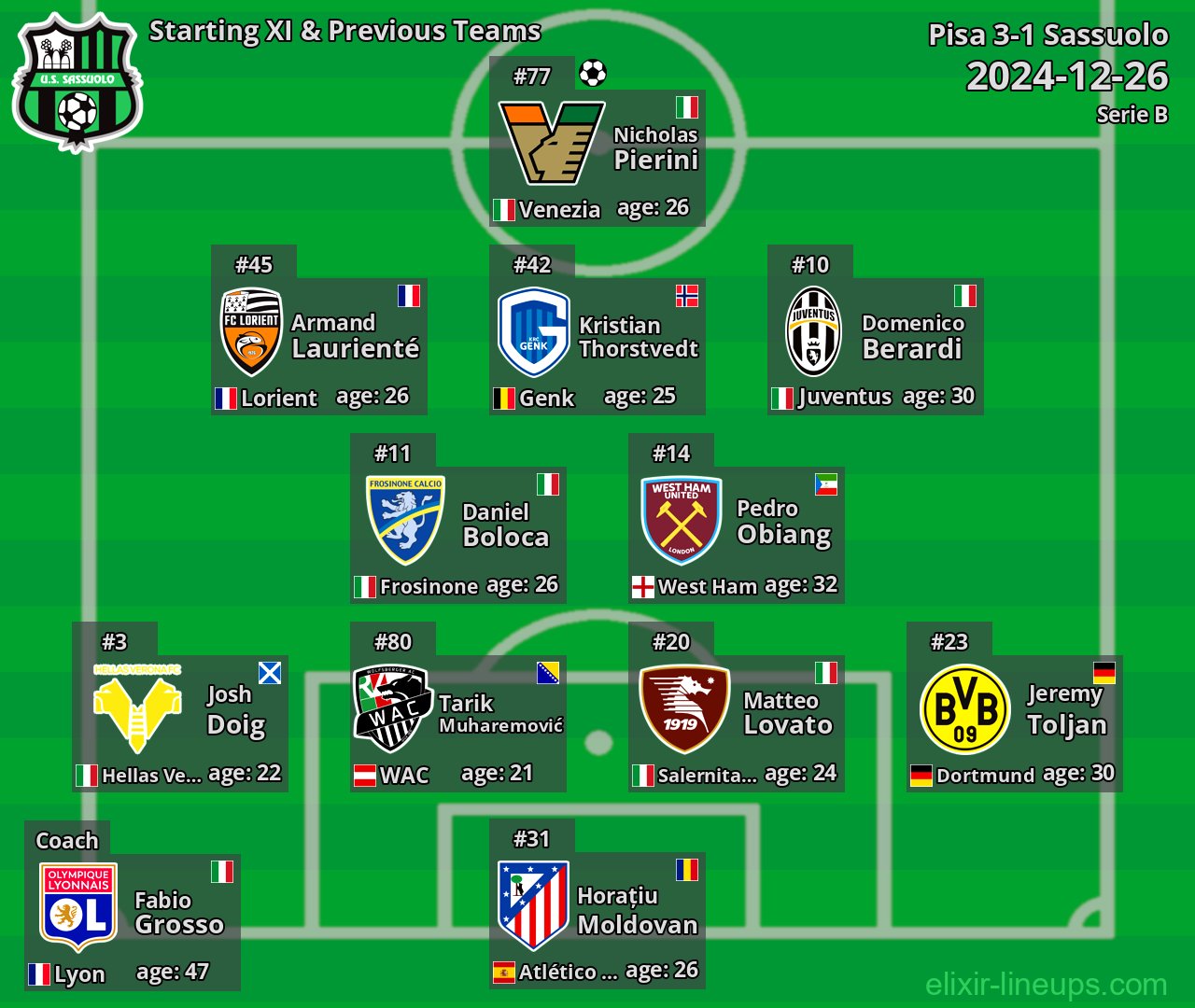Sassuolo Starting XI & Previous Teams 2024-12-26