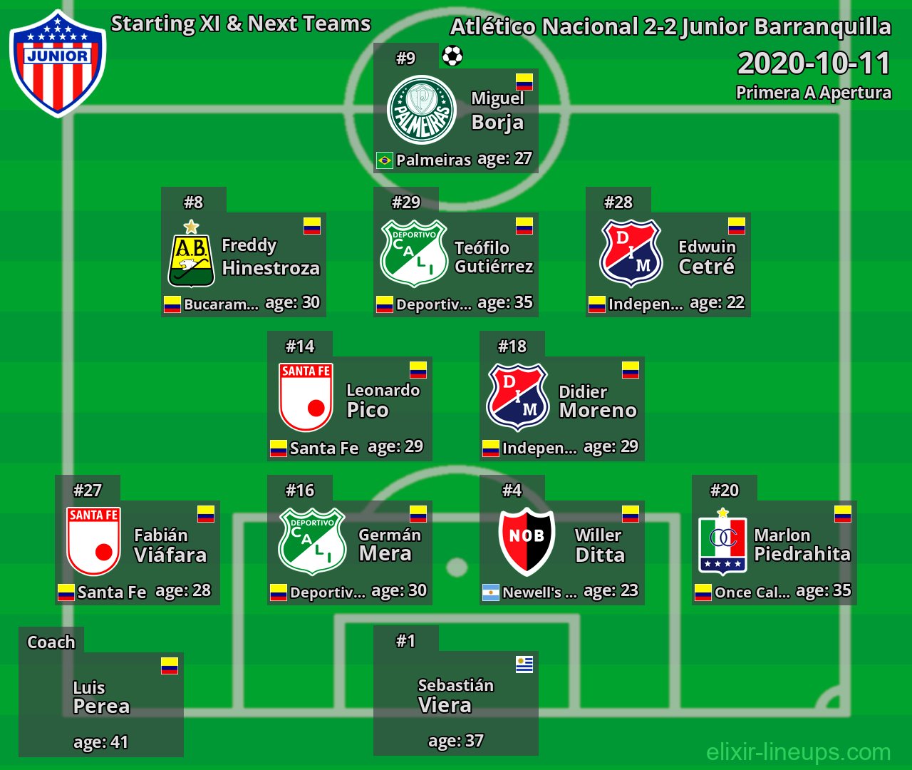 Junior Barranquilla Starting XI & Next Teams 2020-10-11