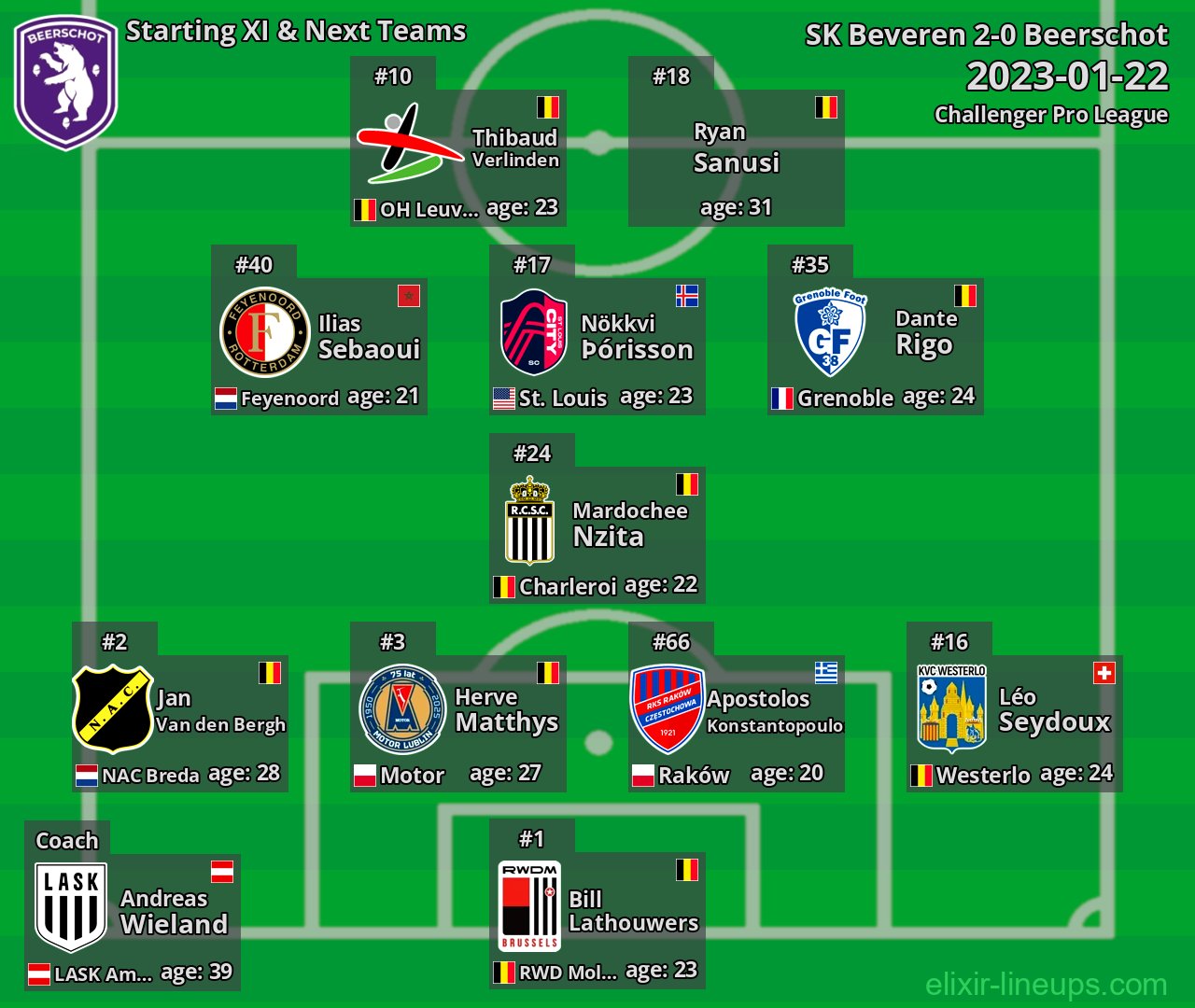 Beerschot Starting XI & Next Teams 2023-01-22