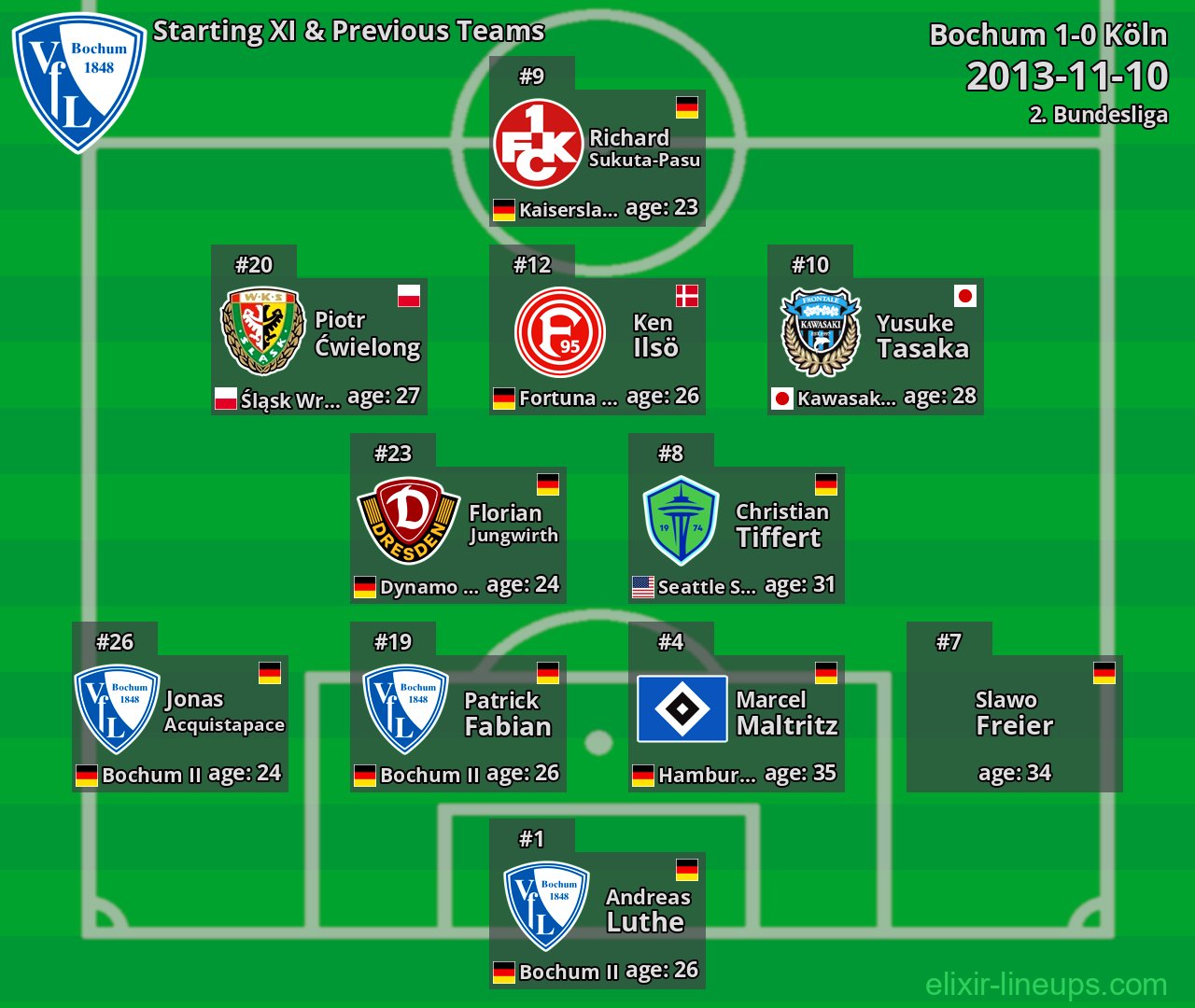 Bochum Starting XI & Previous Teams 2013-11-10