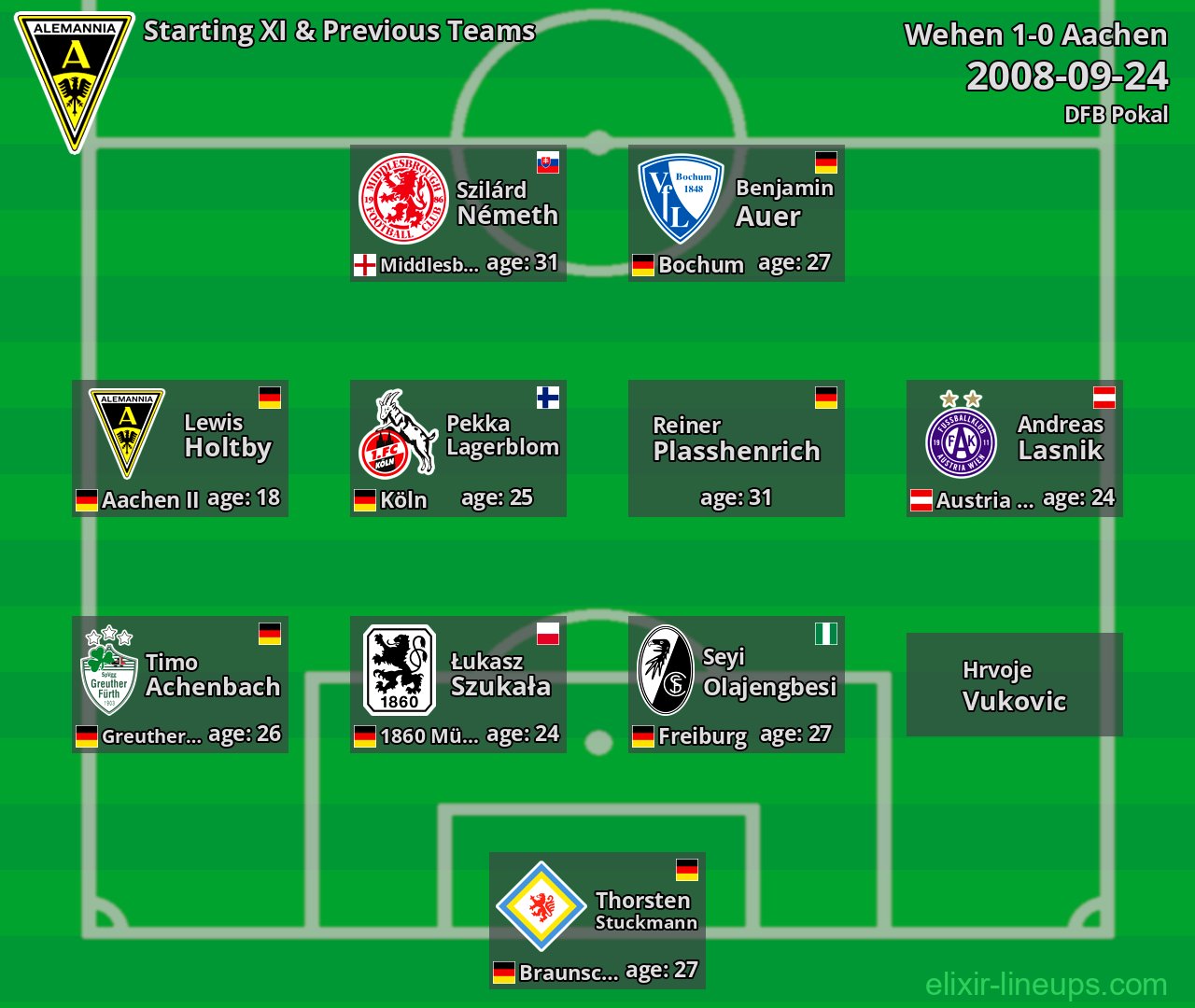 Aachen Starting XI & Previous Teams 2008-09-24