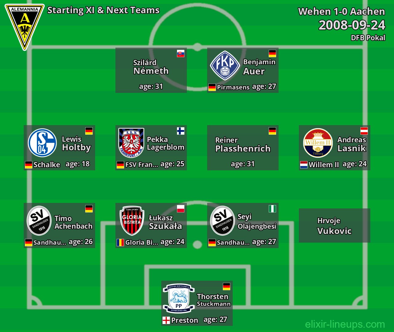 Aachen Starting XI & Next Teams 2008-09-24