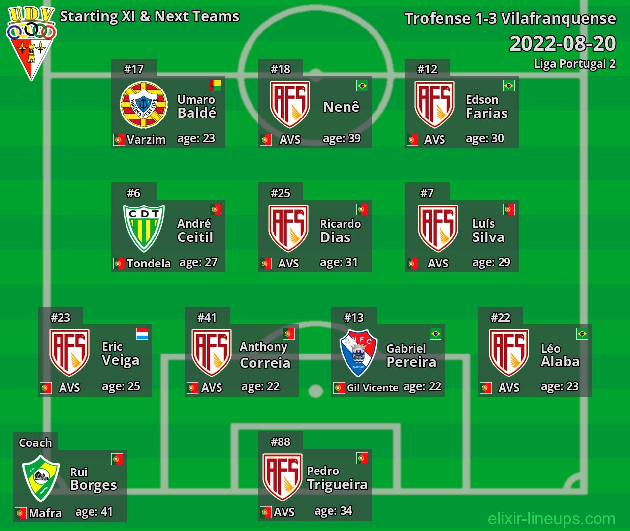Vilafranquense Starting XI & Next Teams 2022-08-20