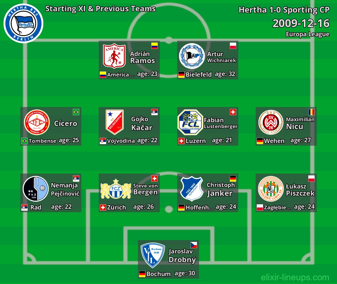 Hertha Starting XI & Previous Teams 2009-12-16