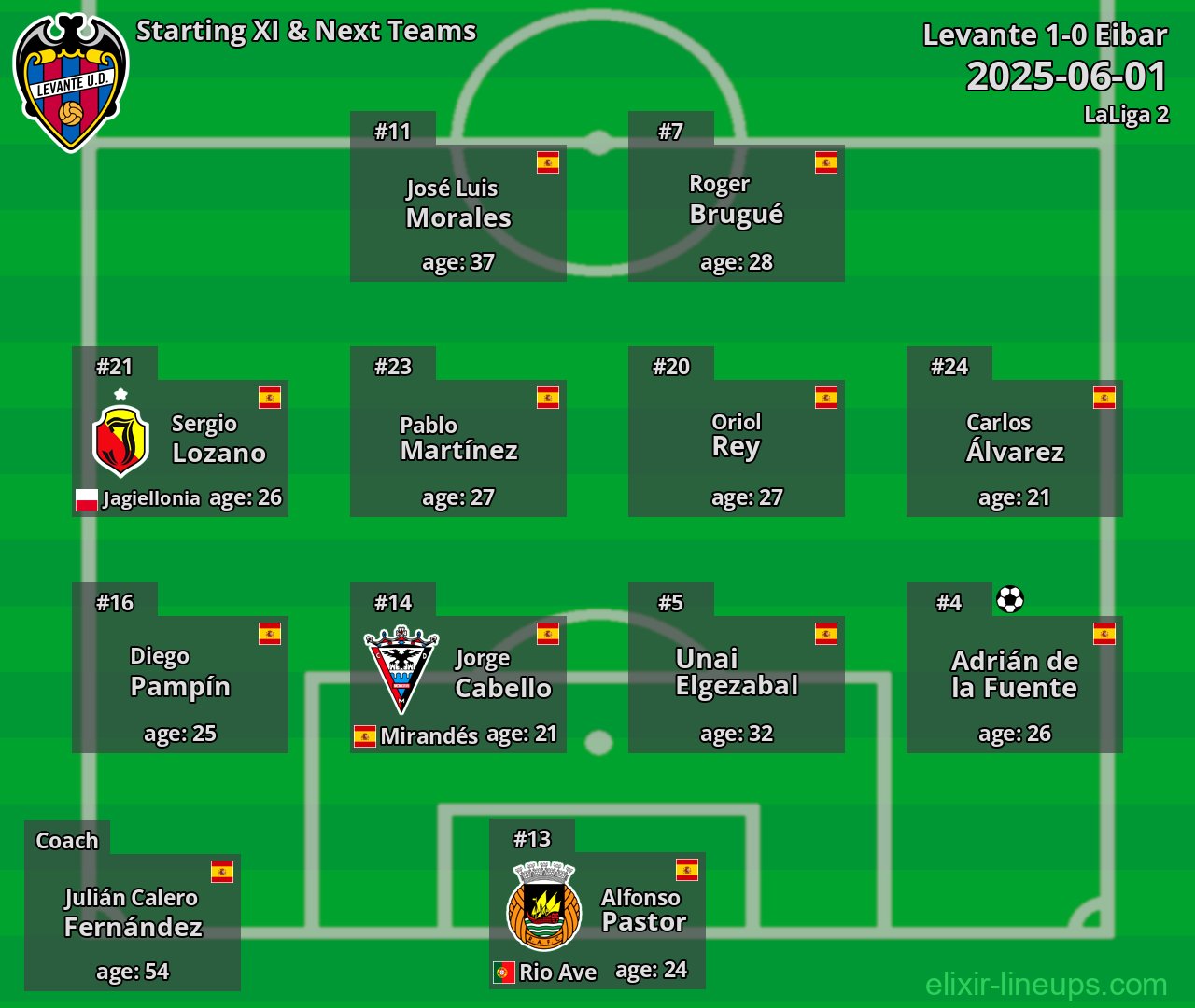 Levante Starting XI & Next Teams 2025-06-01