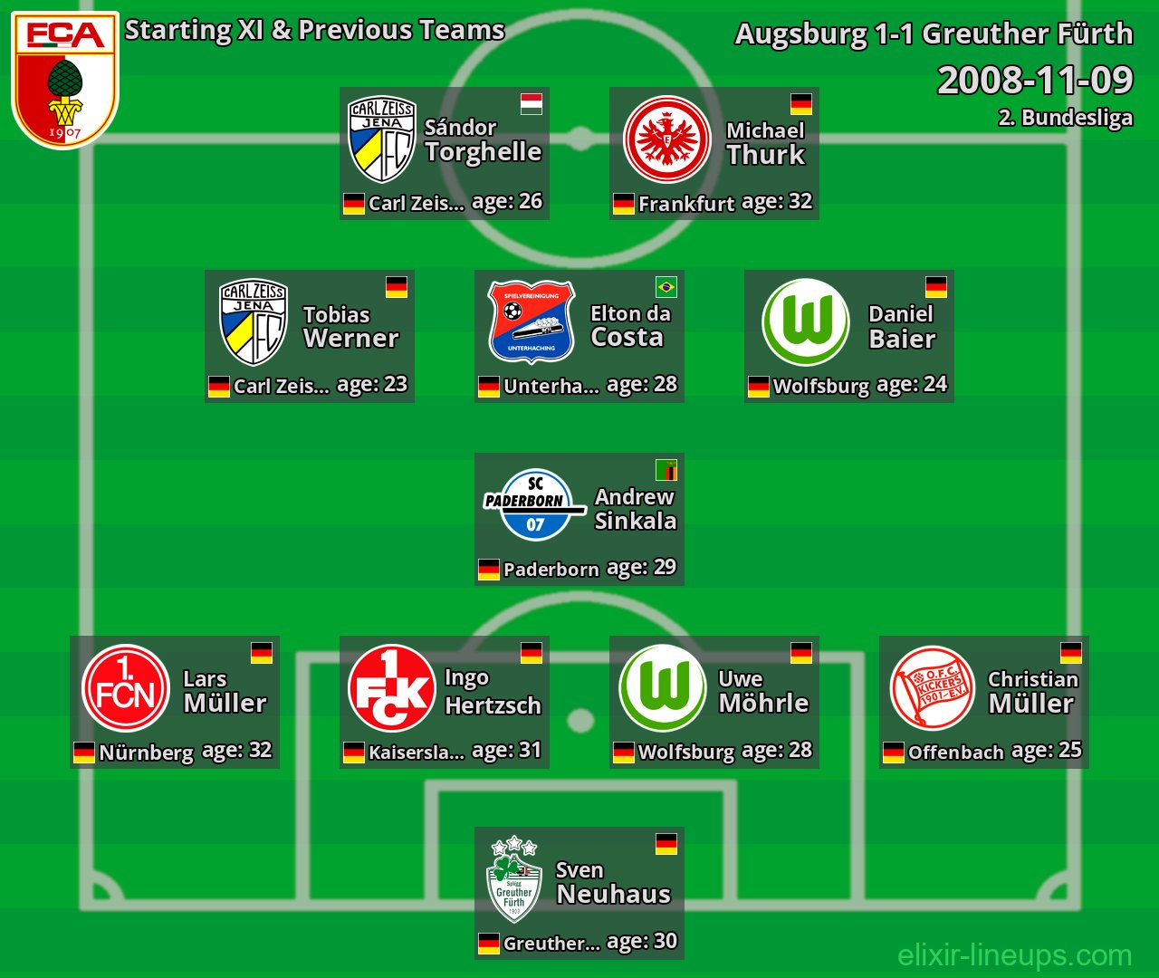 Augsburg Starting XI & Previous Teams 2008-11-09