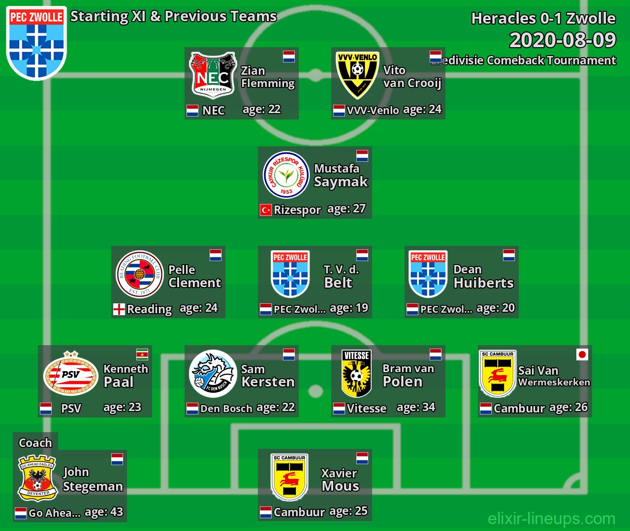 Zwolle Starting XI & Previous Teams 2020-08-09