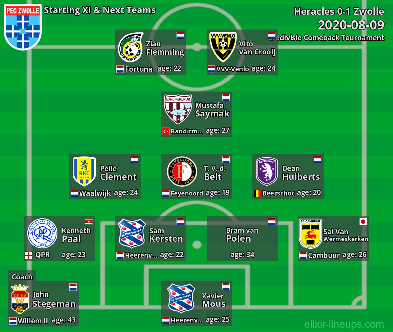 Zwolle Starting XI & Next Teams 2020-08-09