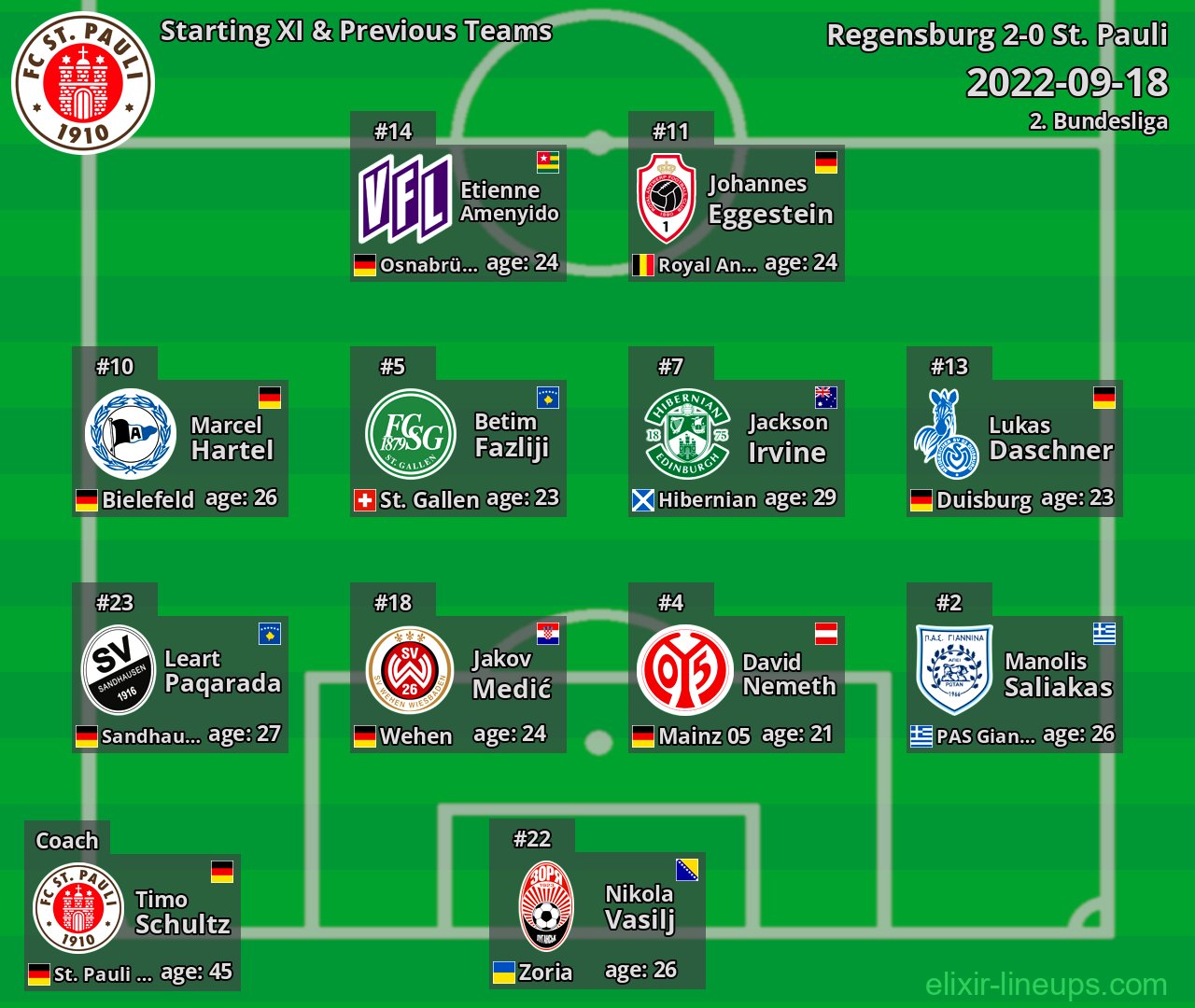 St. Pauli Starting XI & Previous Teams 2022-09-18