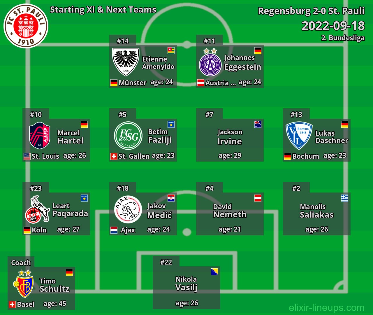 St. Pauli Starting XI & Next Teams 2022-09-18