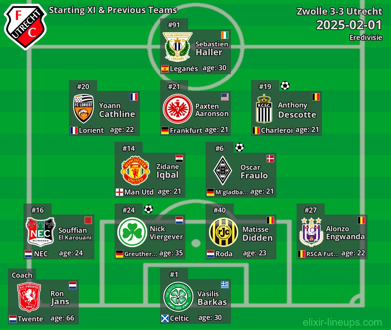 Utrecht Starting XI & Previous Teams 2025-02-01