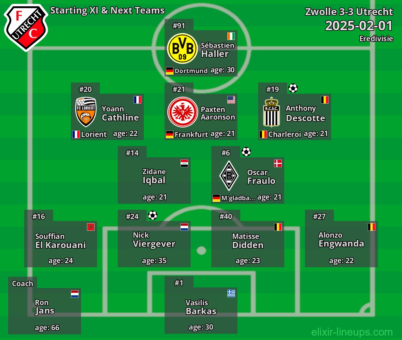 Utrecht Starting XI & Next Teams 2025-02-01
