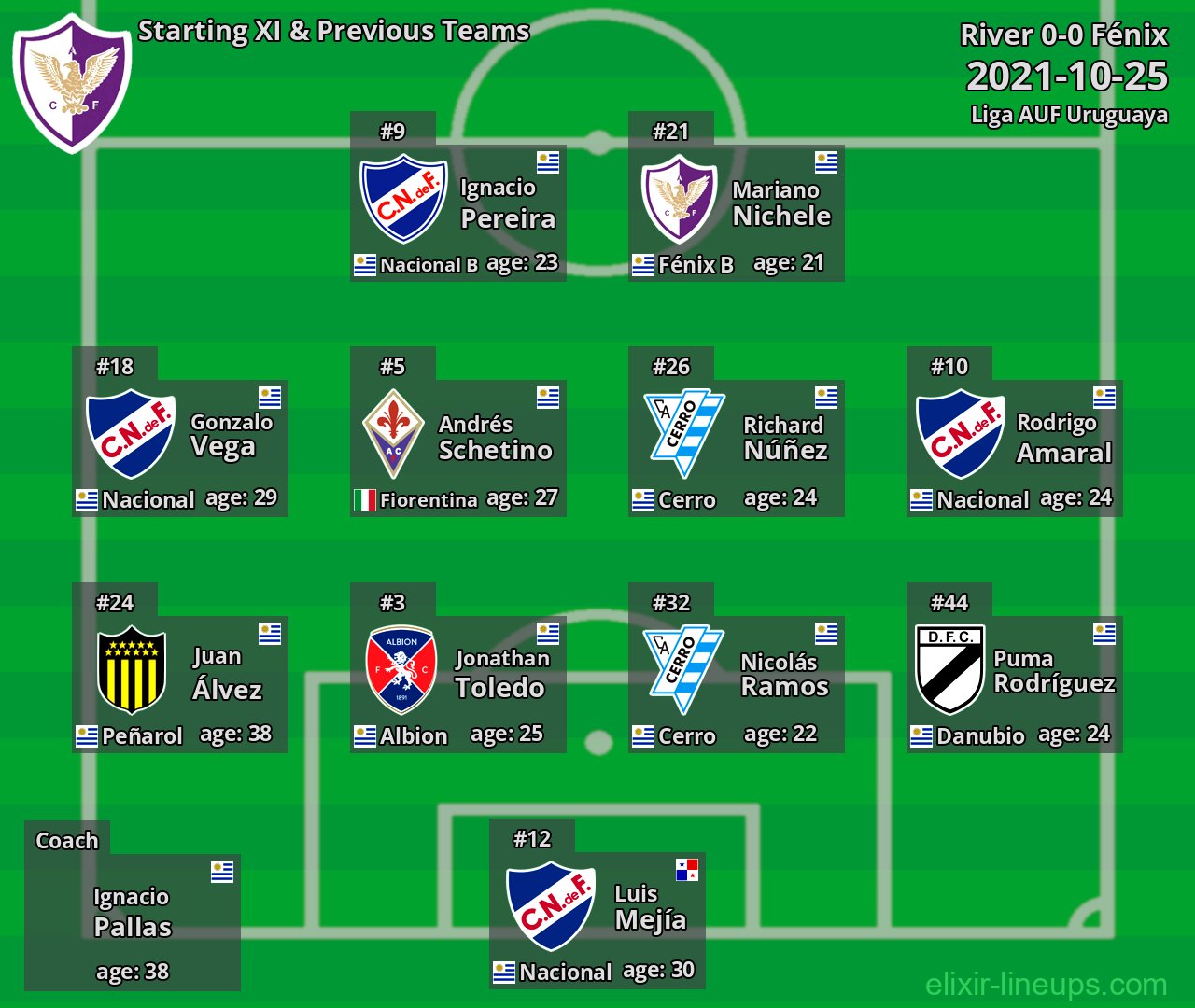 Fénix Starting XI & Previous Teams 2021-10-25