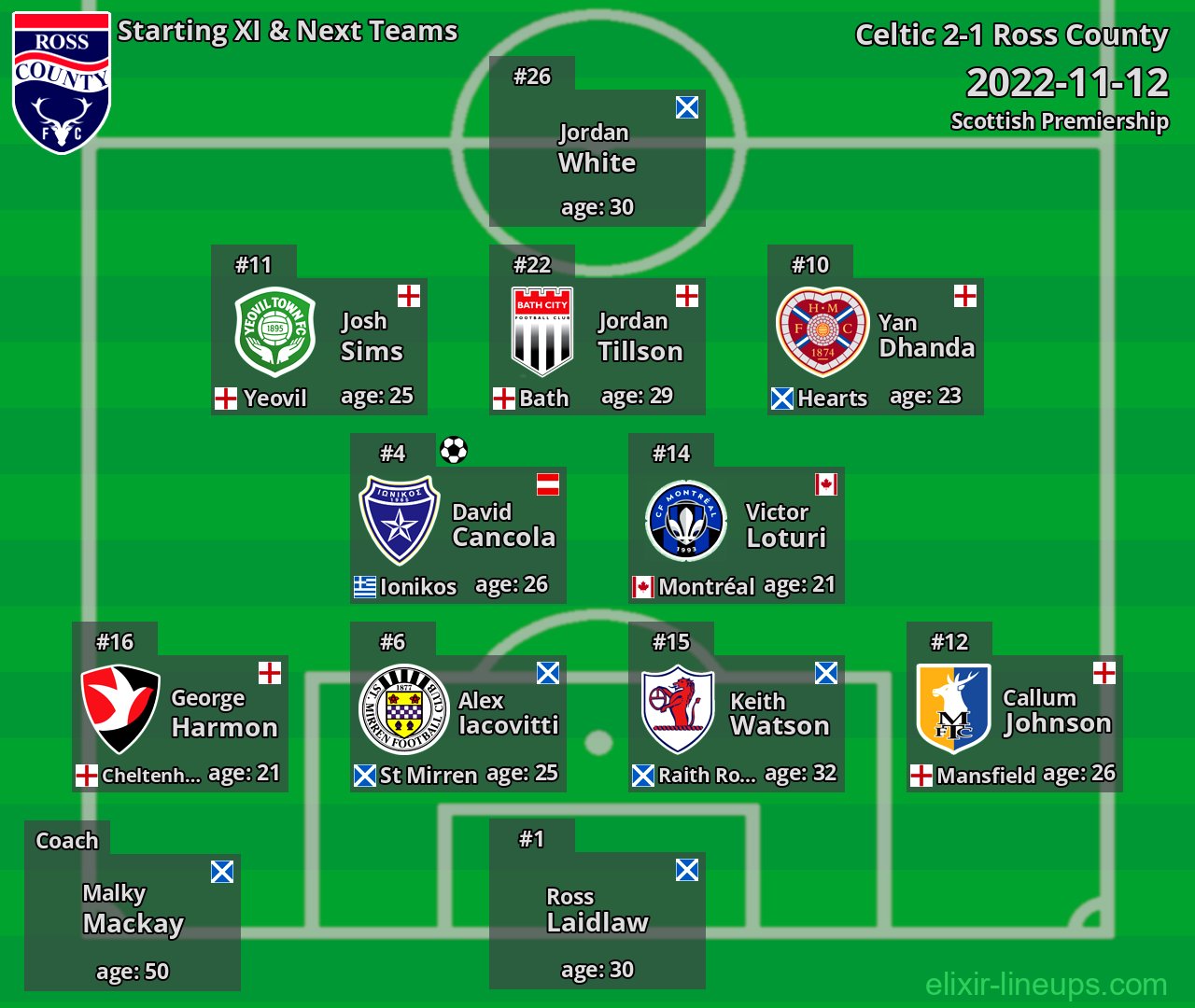 Ross County Starting XI & Next Teams 2022-11-12