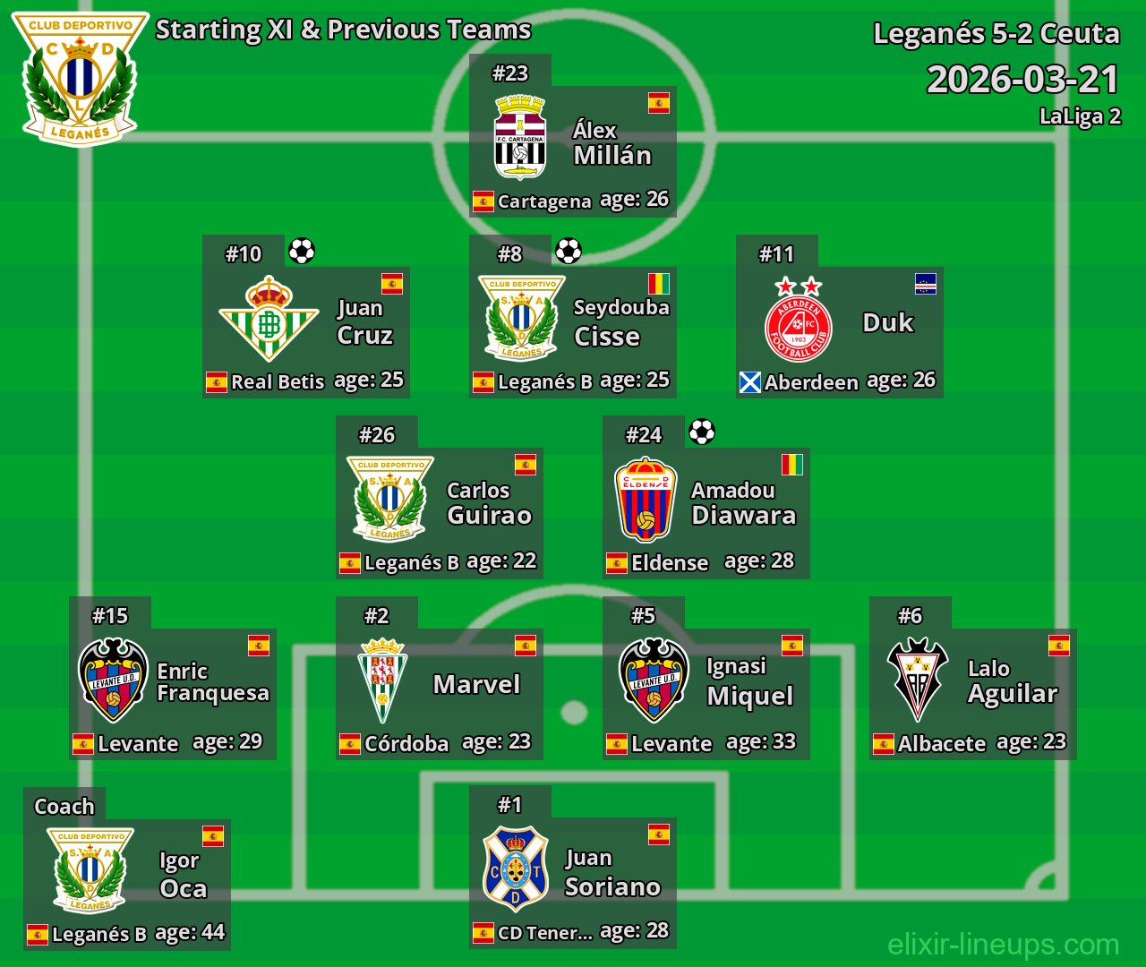 Leganés Starting XI & Previous Teams 2026-03-21