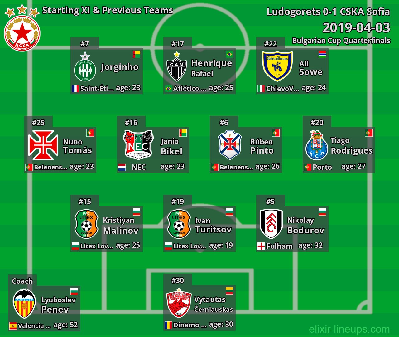 CSKA Sofia Starting XI & Previous Teams 2019-04-03