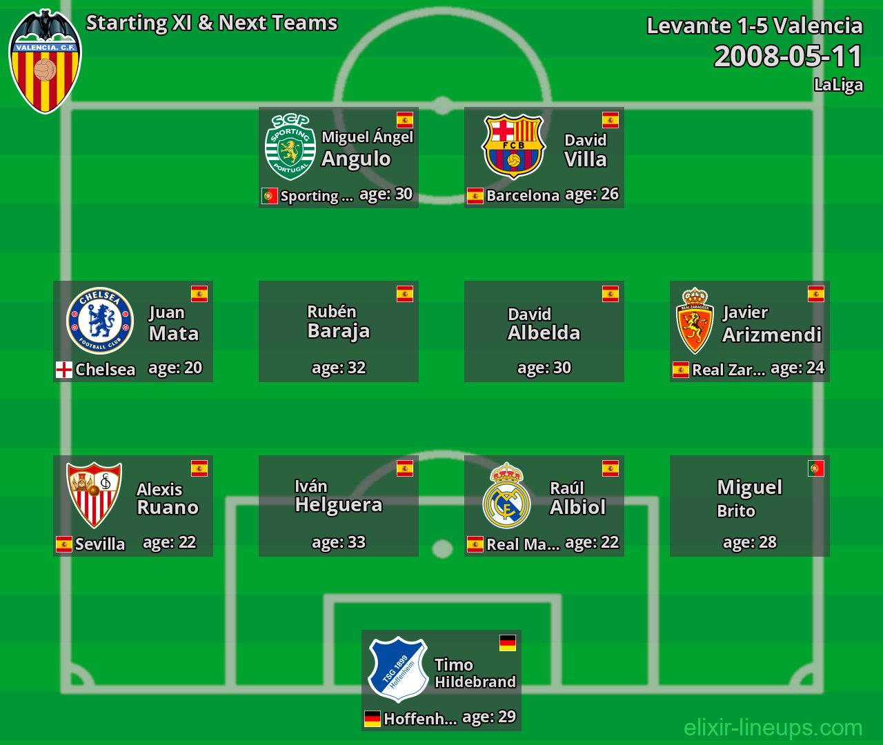 Valencia Starting XI & Next Teams 2008-05-11