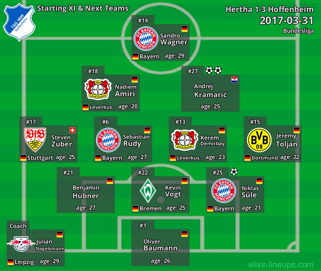 Hoffenheim Starting XI & Next Teams 2017-03-31