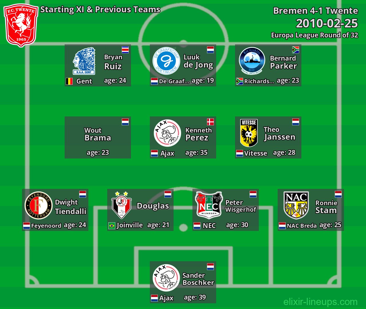 Twente Starting XI & Previous Teams 2010-02-25