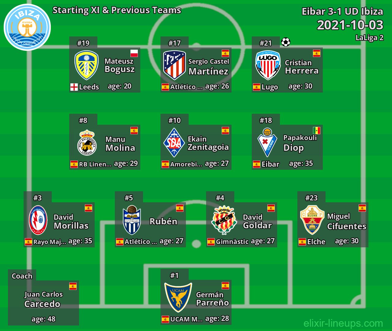 UD Ibiza Starting XI & Previous Teams 2021-10-03