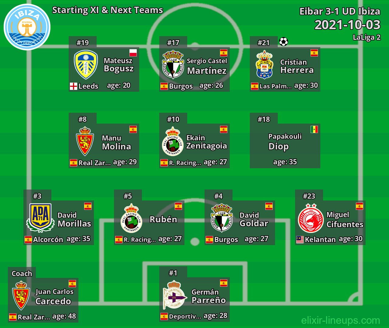 UD Ibiza Starting XI & Next Teams 2021-10-03