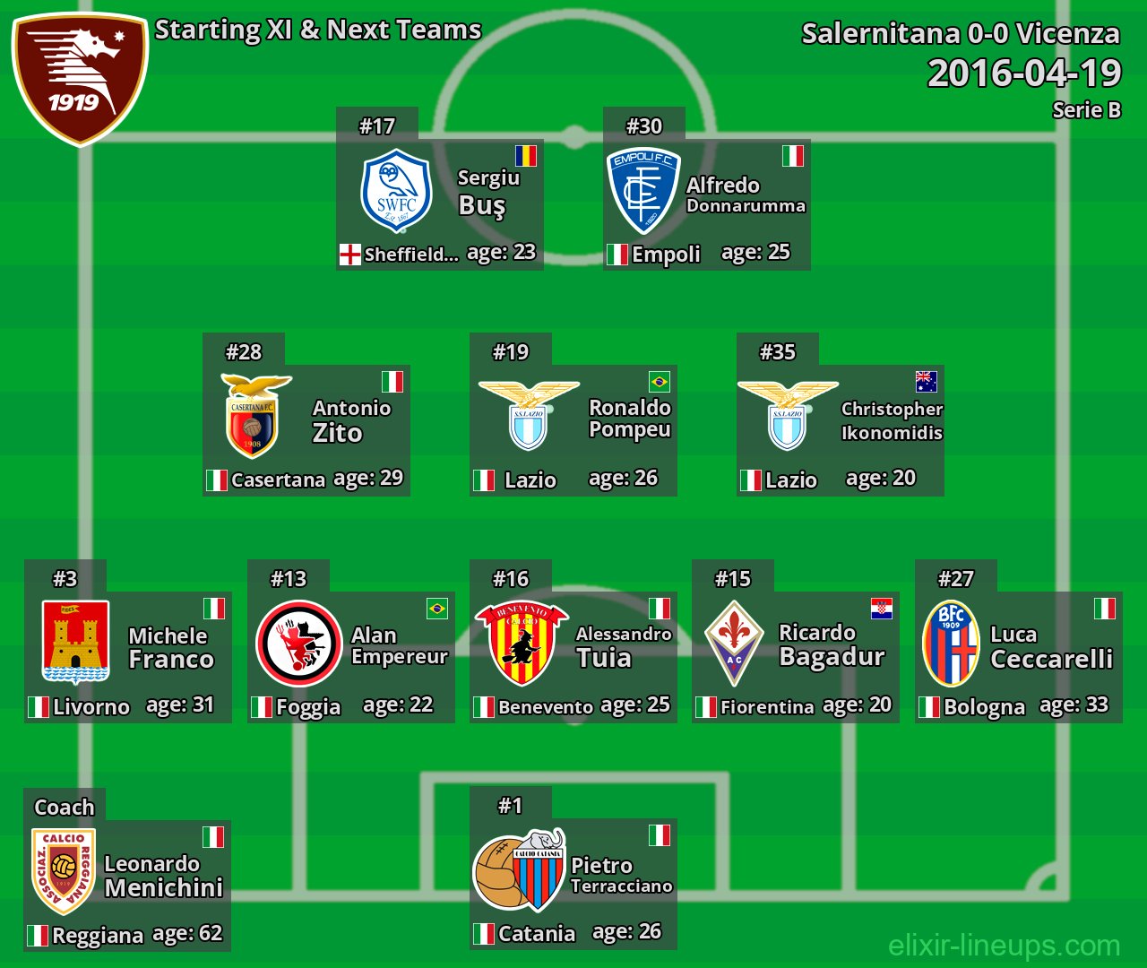 Salernitana Starting XI & Next Teams 2016-04-19