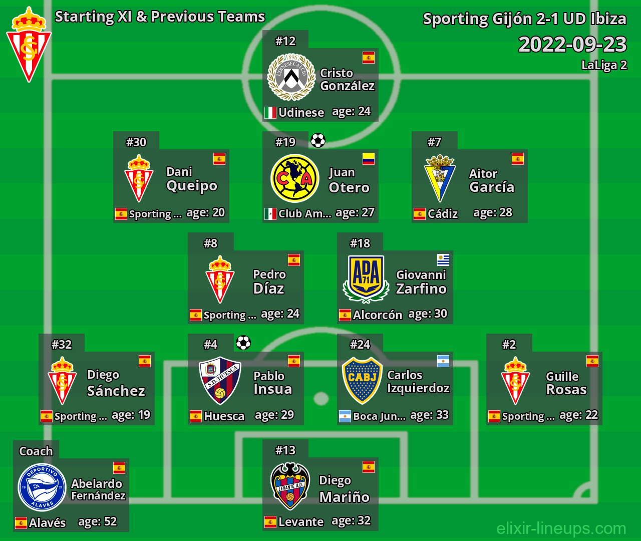 Sporting Gijón Starting XI & Previous Teams 2022-09-23