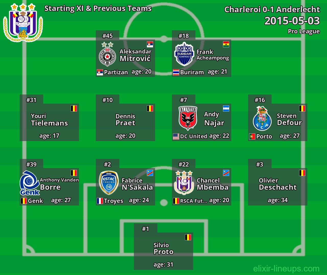 Anderlecht Starting XI & Previous Teams 2015-05-03