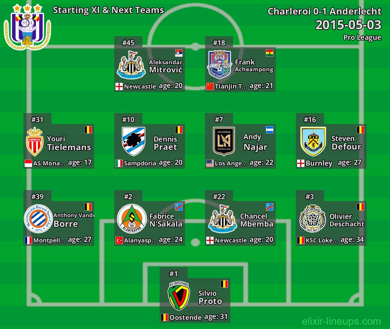 Anderlecht Starting XI & Next Teams 2015-05-03