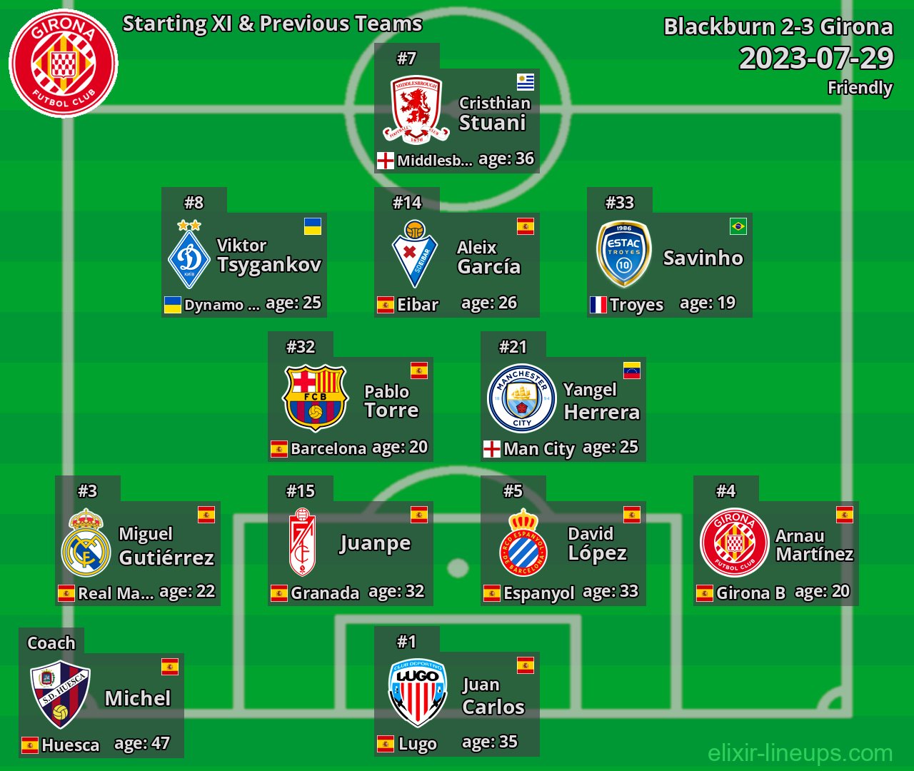 Girona Starting XI & Previous Teams 2023-07-29