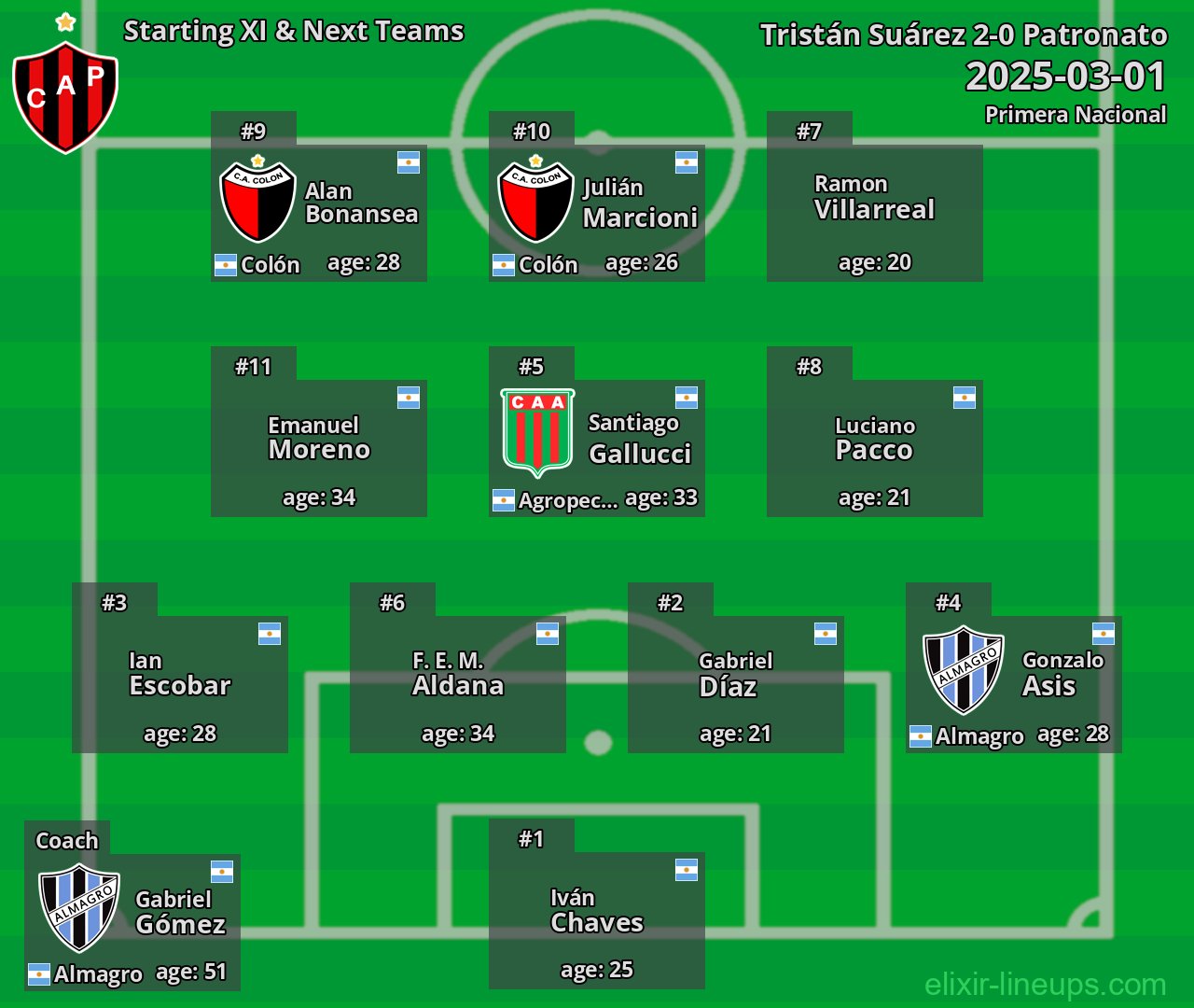Patronato Starting XI & Next Teams 2025-03-01