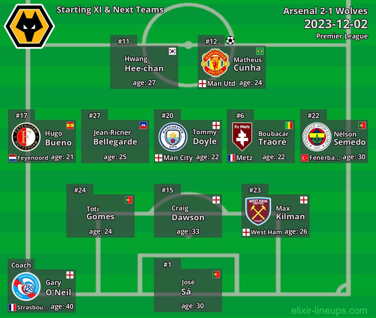 Wolves Starting XI & Next Teams 2023-12-02