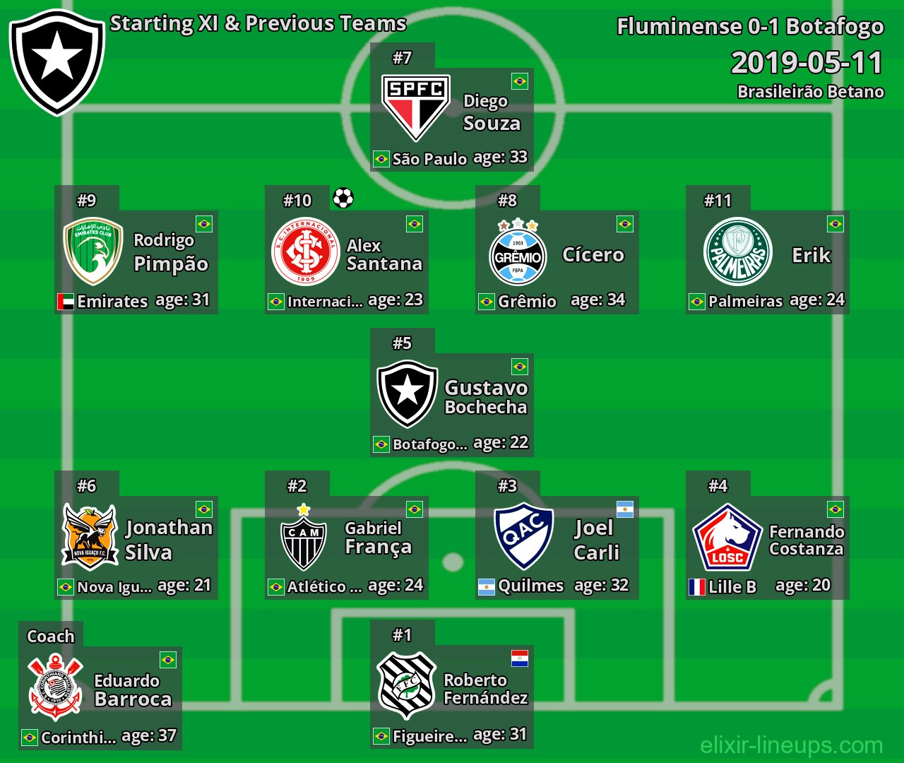 Botafogo Starting XI & Previous Teams 2019-05-11