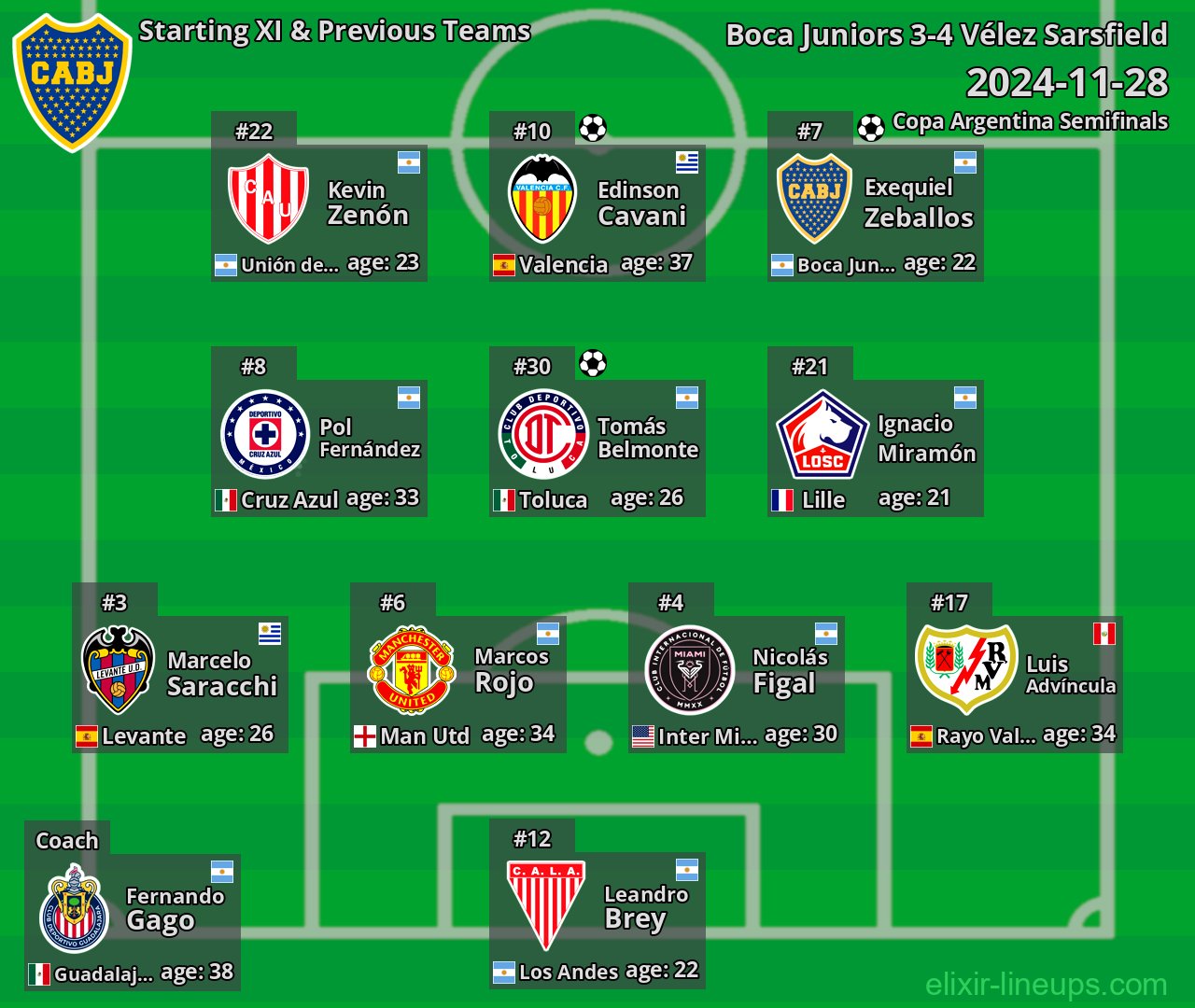 Boca Juniors Starting XI & Previous Teams 2024-11-28