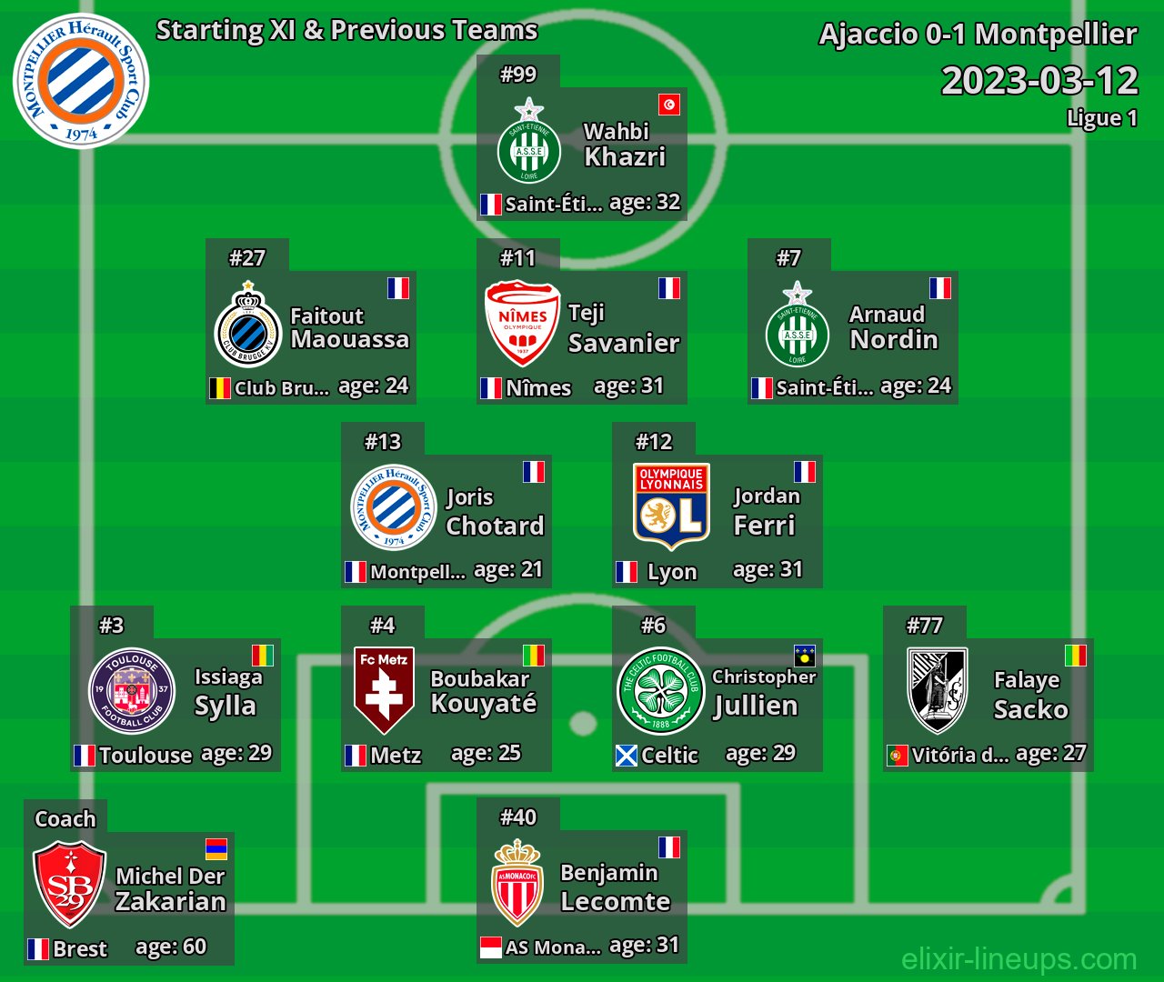 Montpellier Starting XI & Previous Teams 2023-03-12