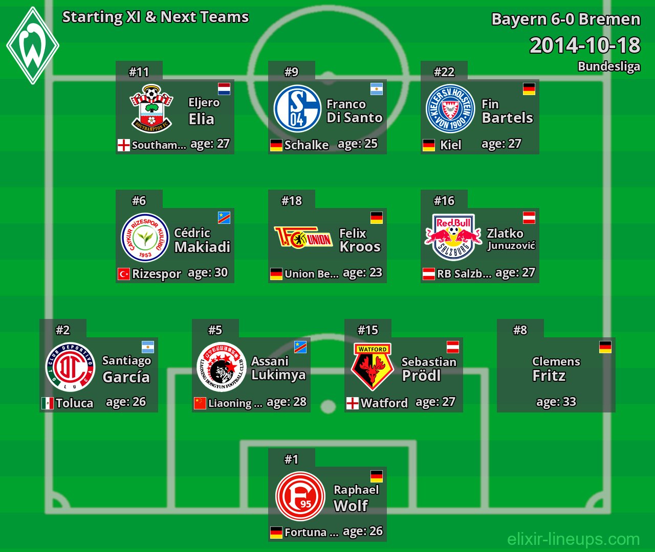 Bremen Starting XI & Next Teams 2014-10-18
