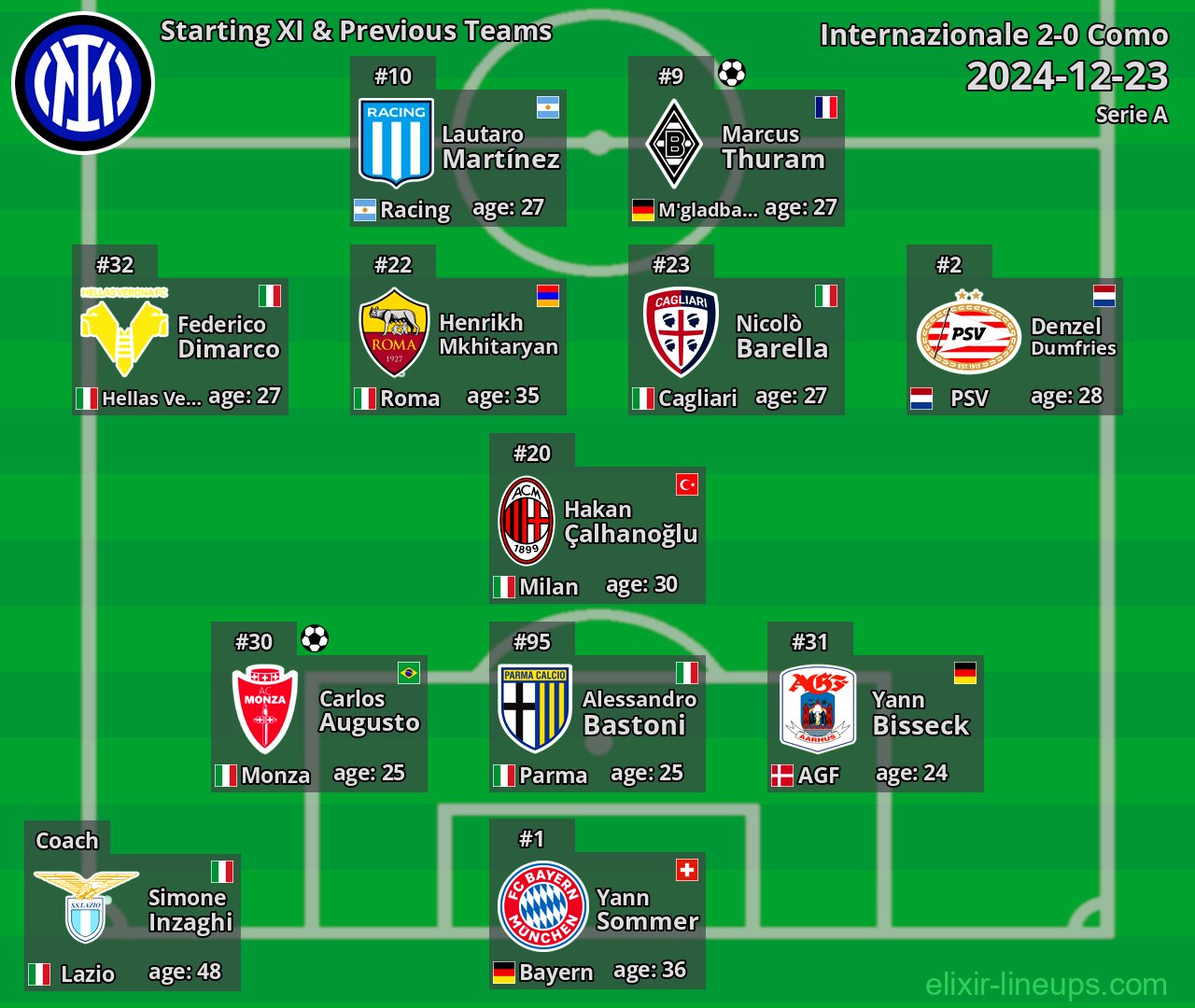 Internazionale Starting XI & Previous Teams 2024-12-23
