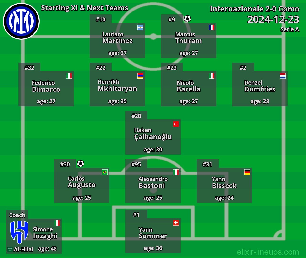 Internazionale Starting XI & Next Teams 2024-12-23
