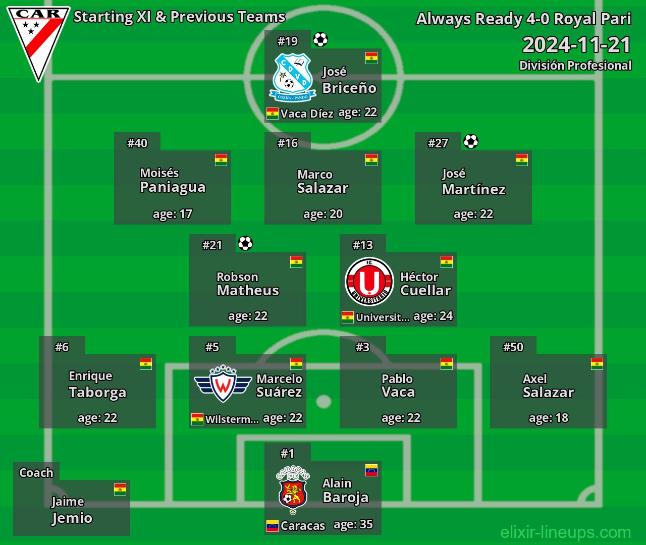 Always Ready Starting XI & Previous Teams 2024-11-21