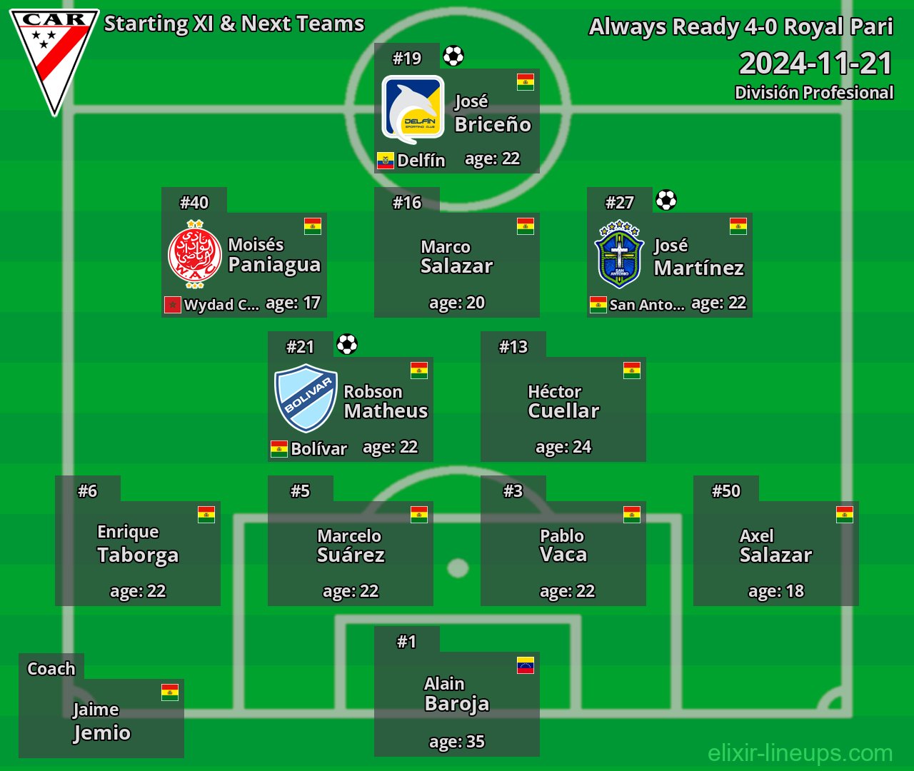 Always Ready Starting XI & Next Teams 2024-11-21
