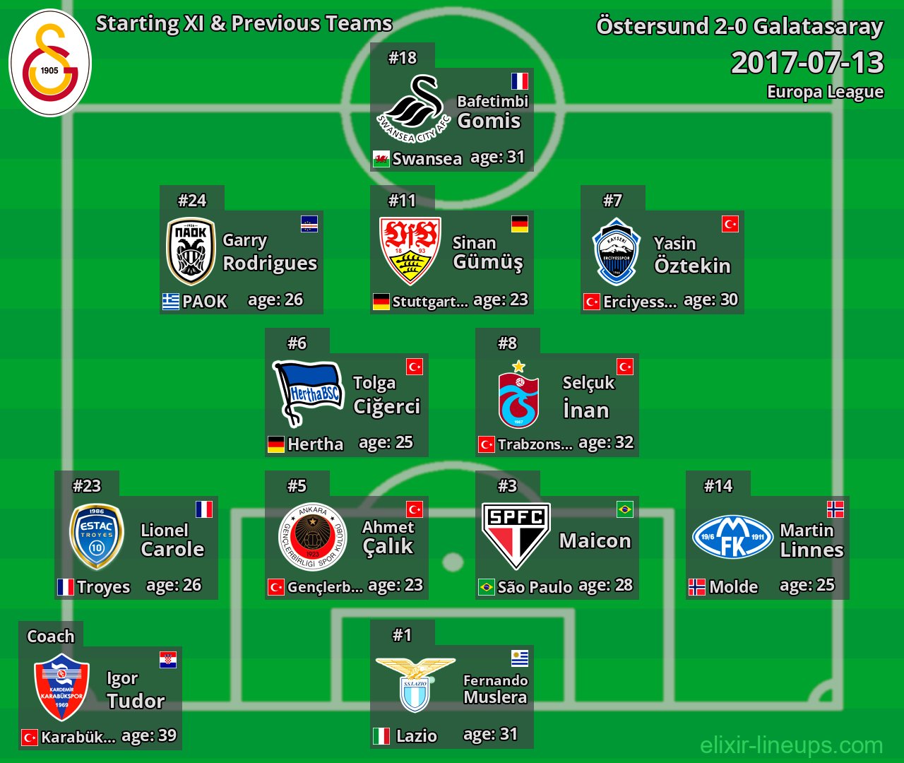Galatasaray Starting XI & Previous Teams 2017-07-13