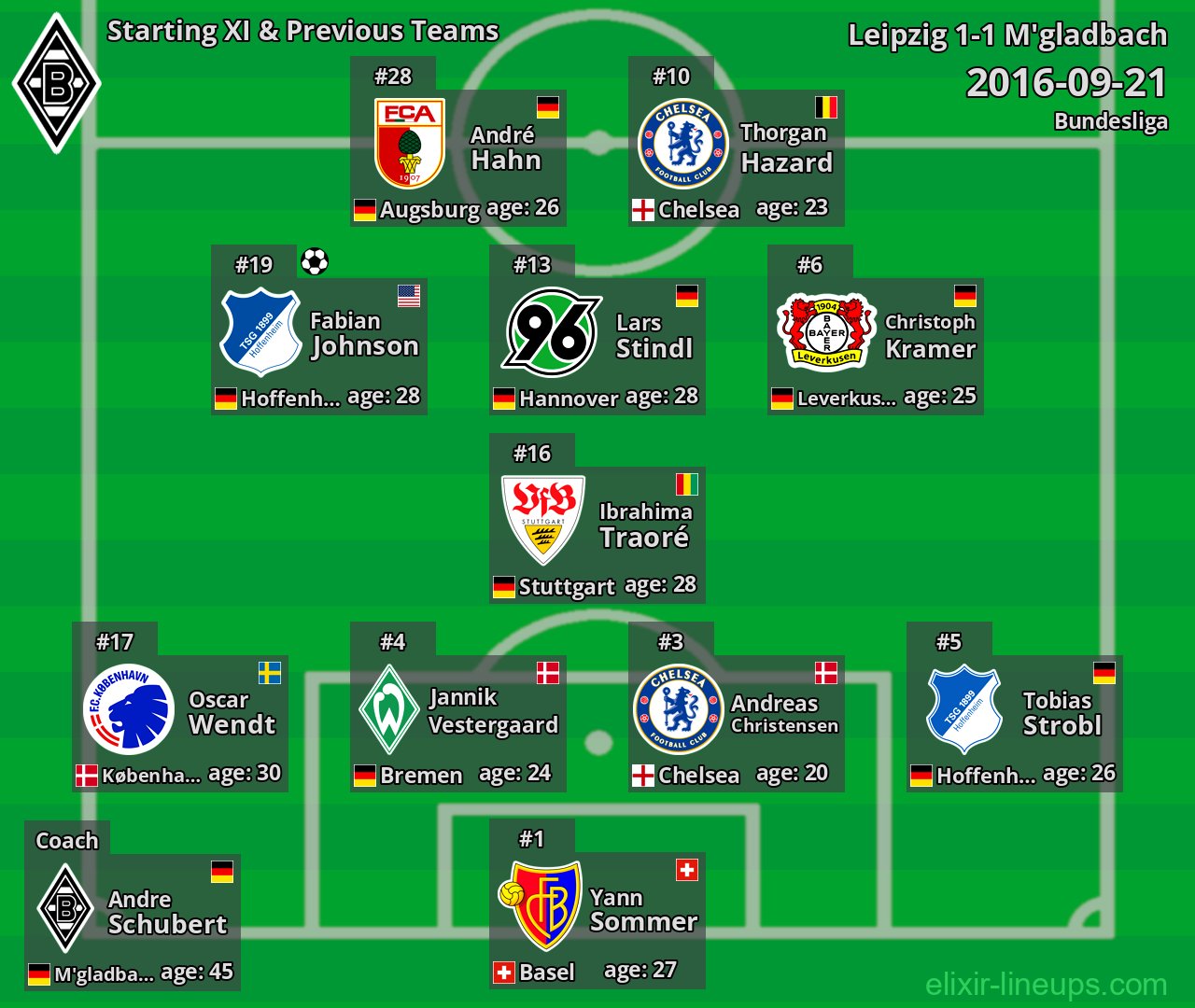 M'gladbach Starting XI & Previous Teams 2016-09-21