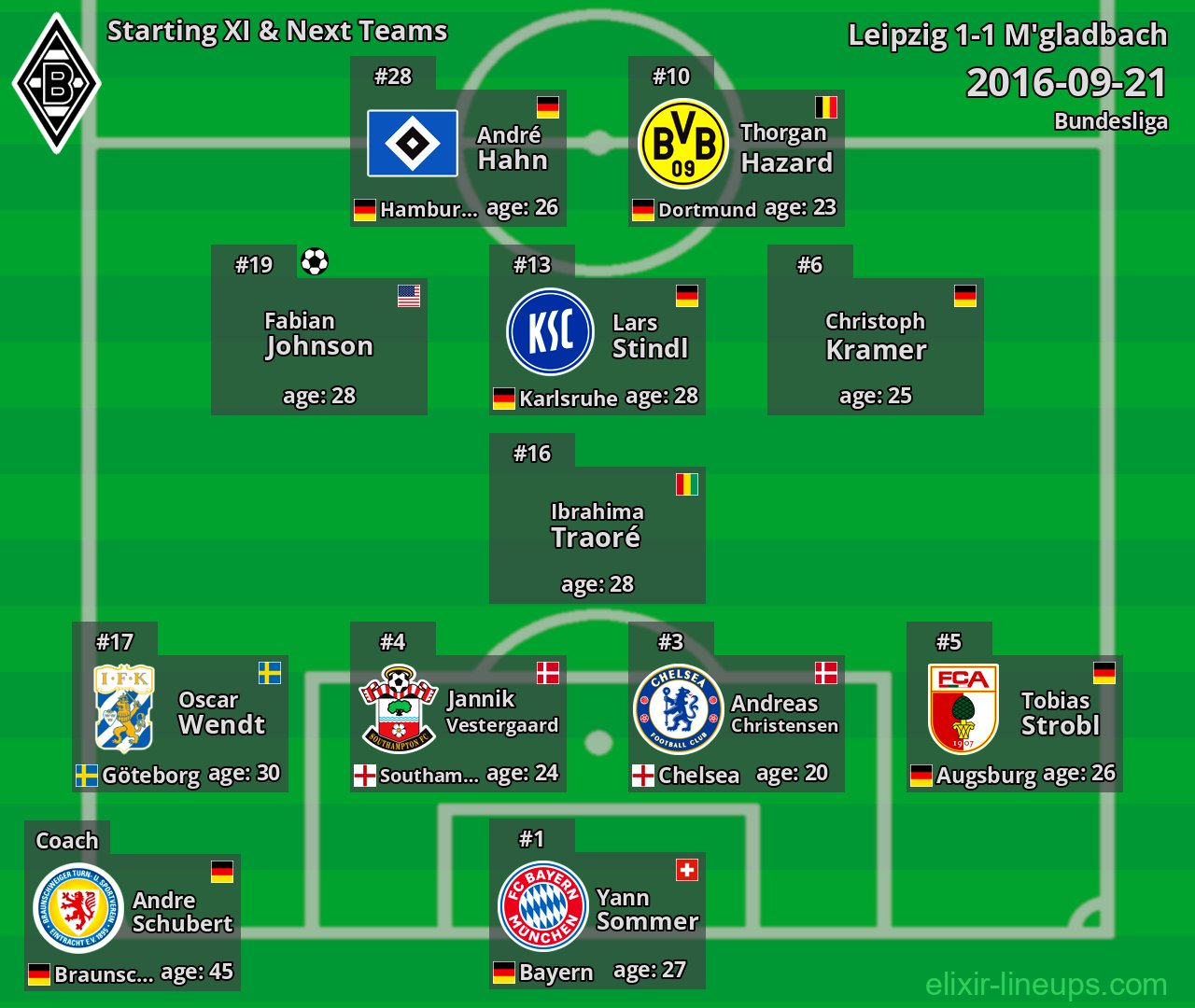 M'gladbach Starting XI & Next Teams 2016-09-21