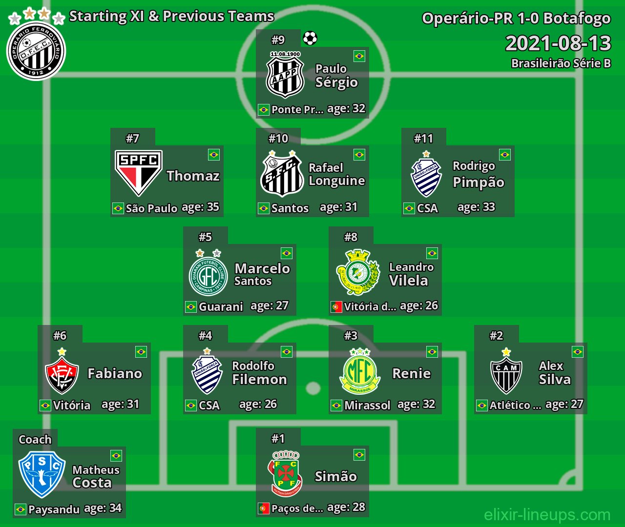 Operário-PR Starting XI & Previous Teams 2021-08-13