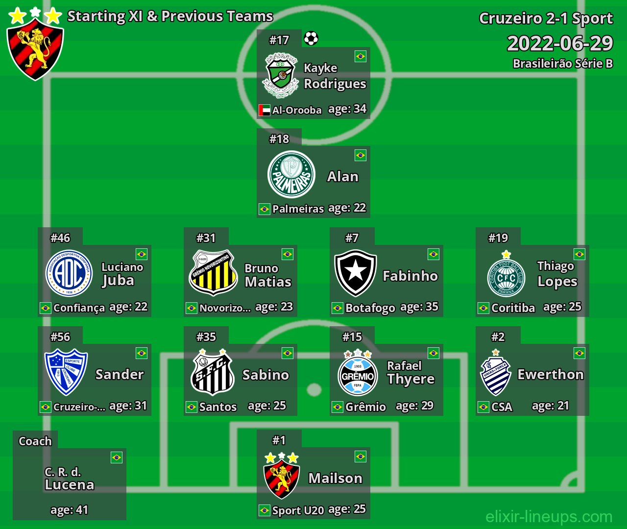 Sport Starting XI & Previous Teams 2022-06-29