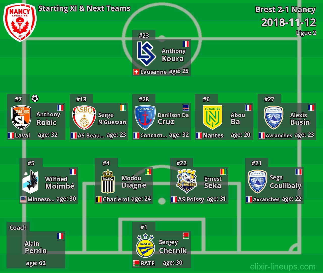 Nancy Starting XI & Next Teams 2018-11-12