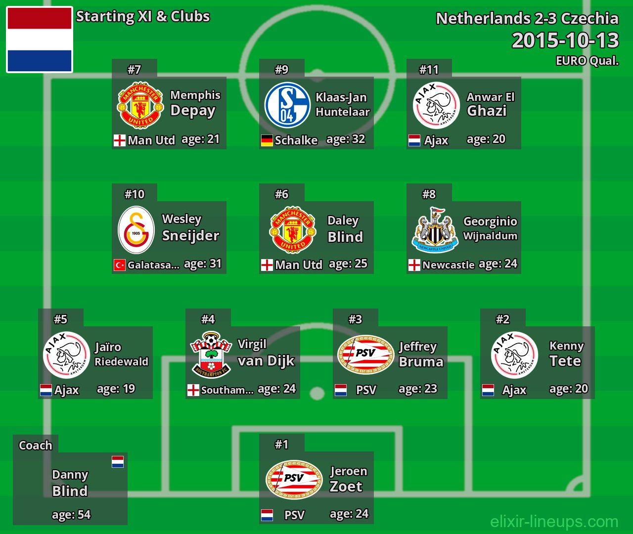 Netherlands Starting XI 2015-10-13